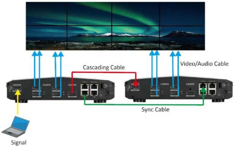 Hikvision DS-C12A-0104H - Cable Connection Requirements - 2