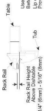 Rack Rail Rack Rail Height Above Dishtable 1/4" (6mm) - 5/16" (8mm) Table Tub Use Bet Lip Pre