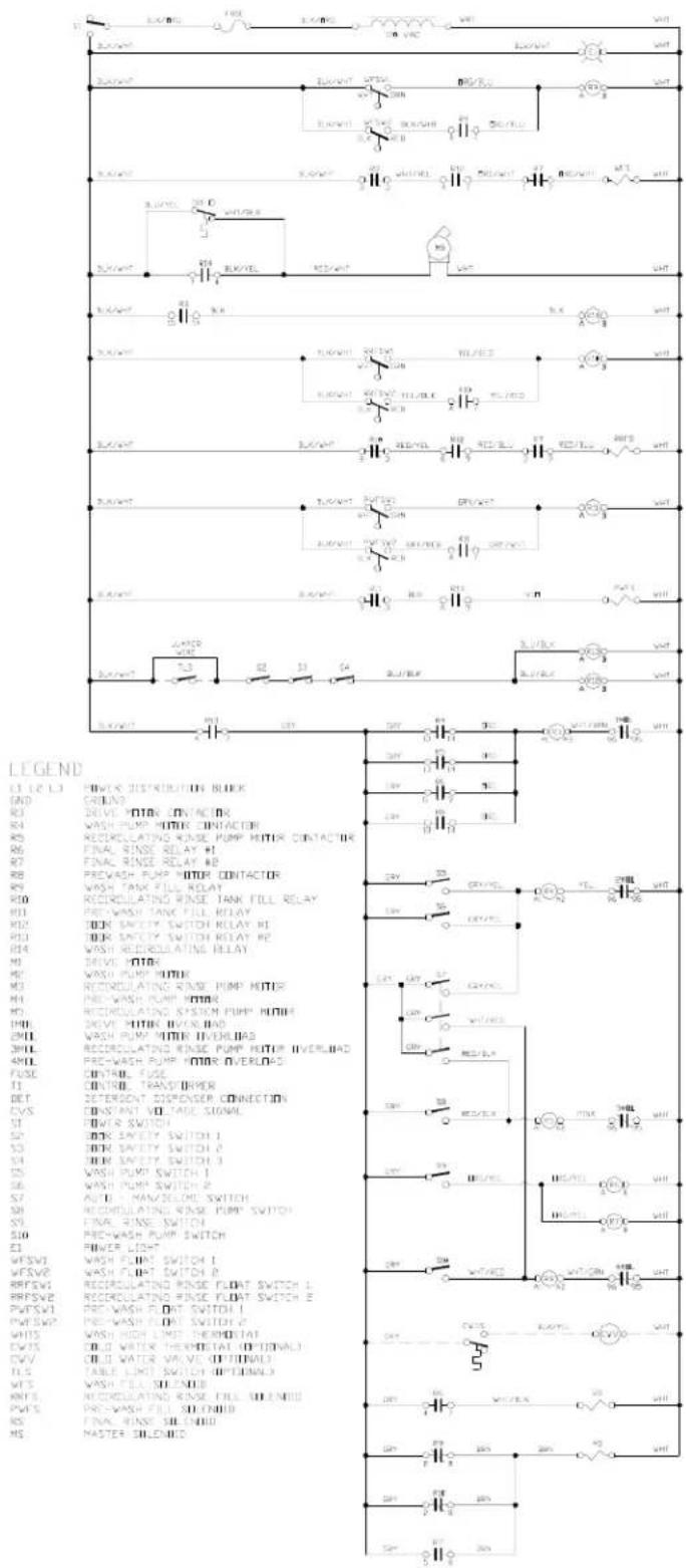 LEGEND 1.1 LE 1.3 PULK'S DISTRIBUTION BLOCK END COLDING R0 DRIVE MOTOR CONTACTOR R4 WASH PUMP MOTOR CONTACTOR R5 RECORROLLATING RINSE PUMP MOTOR CONTACTOR R6 FINAL RINSE RELAY #1 R7 FINAL RINSE RELAY #2 R8 PREVASH PUMP MOTOR CONTACTOR R9 WASH TANK FILL RELAY R10 RECORROLLATING RINSE TANK FILL RELAY R11 PUSH VASH TANK FILL RELAY R12 TURN SAFETY SWITCH RELAY #1 R13 TURN SAFETY SWITCH RELAY #2 R14 WASH RECORROLLATING RELAY R15 DRIVE MOTOR R16 WASH PUMP MOTOR R17 RECORROLLATING RINSE PUMP MOTOR R18 PREVASH PUMP MOTOR R19 RECORROLLATING RINSE PUMP MOTOR OVERLOAD R20 DRIVE MOTOR OVERLOAD R21 FUSE CONTROL, FUSE R22 CONTROL, TRANS ORIVER DET ZETERGENT DISPENSER CONNECTION CVS DE-INST VOLTAGE SIGNAL SI DAVY SWITCH S2 DUNK SAFETY SWITCH 1 S3 DUNK SAFETY SWITCH 2 S4 DUNK SAFETY SWITCH 3 S5 DAVY SWITCH 4 S6 DAVY SWITCH 5 S7 AUTO MANUAL SOUTLE SWITCH S8 RECORROLLATING RINSE PUMP SWITCH S9 FINAL RINSE SWITCH S10 PREVASH PUMP SWITCH Z3 POWER LIGHT WFSV1 WASH FLOW SWITCH 1 WFSV2 WASH FLOAT SWITCH 2 RRFSV1 RECORROLLATING RINSE FLOAT SWITCH 1 RRFSV2 RECORROLLATING RINSE FLOAT SWITCH 2 PWFSV1 PREVASH FLOAT SWITCH 1 PWFSV2 PREVASH FLOAT SWITCH 2 WHTS WASH HIGH LIME METER ON EVTS COLD WATER THERMETAL (OPTIONAL) EVV COLD WATER VAMID OPTIMUM FLS TABLE LIGHT SWITCH OPTIONAL WTS WASH FILL SELENDID KNFS RECORROLLATING RINSE FILL SELENDID PWS FILL SELENDID RS FINAL RINSE SELENDID MS MASTER SHELMED