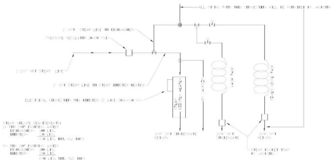 Jackson AJ-86 - SECTION 1: SPECIFICATION INFORMATION D226 STEAM BOOSTER DIMENSIONS - 3