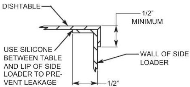 DISHTABLE 1/2" MINIMUM USE SILICONE BETWEEN TABLE AND LIP OF SIDE LOADER TO PRE- VENT LEAKAGE WALL OF SIDE LOADER 1/2"