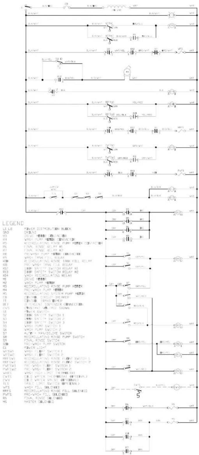 LEGEND L1 LE POWER DISTRIBUTION BLOCK GND COLD R1 DRIVE MOTOR CONTACIOR R2 WASH PUMP MOTOR CONTACIOR R3 RECORRULATING RINSE PUMP MOTOR CONTACIOR R4 FINAL RINSE RELAY R1 R5 FINAL RINSE RELAY R2 R6 PREWASH PUMP MOTOR CONTACIOR R7 WASH TANK FILL RELAY R8 RECORRULATING RINSE TANK FILL RELAY R9 DRY WASH TANK FILL RELAY R10 DRY SAFETY SWITCH RELAY R1 R11 DRY RECORRULATING RELAY R12 DRIVE MOTOR R13 WASH PUMP MOTOR R14 RECORRULATING RINSE PUMP MOTOR R15 RECORRULATING SYSTEM PUMP MOTOR R16 CONTAB. CONDUCT BREAKER R17 CONTAB. TRANS BWP R18 DIFFERENT DISPONDER CONNECTION R19 CONSTANT NO. TAGE SIGNAL S1 POWER SWITCH S2 EUTR SAFETY SWITCH 1 S3 EUTR SAFETY SWITCH 2 S4 EUTR SAFETY SWITCH 3 S5 WASH PUMP SWITCH 1 S6 WASH PUMP SWITCH 2 S7 AUTO - MANZELME SWITCH S8 RECORRULATING RINSE PUMP SWITCH S9 FINAL RINSE SWITCH S10 PREWASH PUMP SWITCH E1 POWER LIGHT WTSV1 WASH FLOAT SWITCH 1 WTSVE WASH FLOAT SWITCH 2 RRFSV1 RECORRULATING RINSE FLOAT SWITCH 1 RRFSV2 RECORRULATING RINSE FLOAT SWITCH 2 PWTSV1 PRE-WASH FLOAT SWITCH 1 PWTSV2 PRE-WASH FLOAT SWITCH 2 WITS VASH HIGH LOST FHERMICAL DWTS OLD WATER THERMICAL OPTIONS J DVV OLD WATER VALVE OPTIONAL) TLS TABLE UNIT SWITCH OPTIONS J WFS WASH FILL SILENDID RRFS RECORRULATING RINSE FILL SILENDID PWFS PRE-WASH FILL SILENDID RS FINAL RINSE SILENDID MS MASTER SOLLEDID