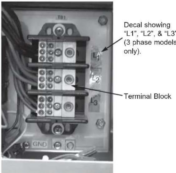 Decal showing "L1", "L2", & "L3" (3 phase models only). Terminal Block