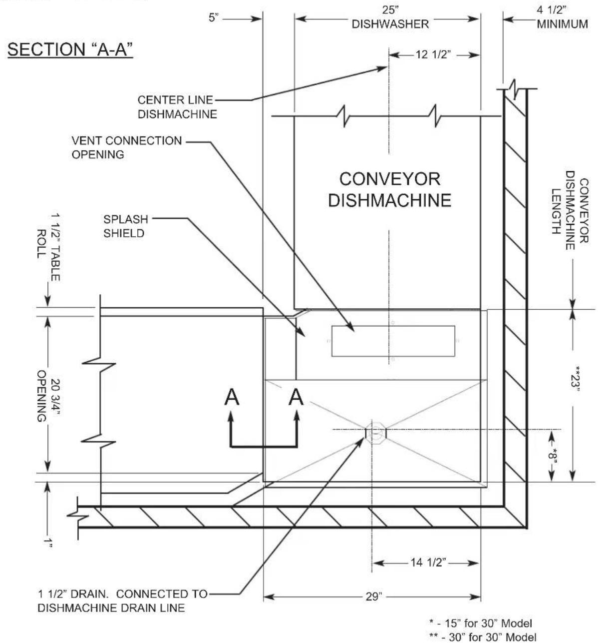 SECTION "A-A" 5" 25" DISHWASHER 4 1/2" MINIMUM CENTER LINE DISHMACHINE 12 1/2" VENT CONNECTION OPENING CONVEYOR DISHMACHINE ROLL 1 1/2" TABLE OPENING SPLASH SHIELD A A 1 1/2" DRAIN. CONNECTED TO DISHMACHINE DRAIN LINE 20 3/4" 1" 8" 14 1/2" 29" * - 15" for 30" Model ** - 30" for 30" Model