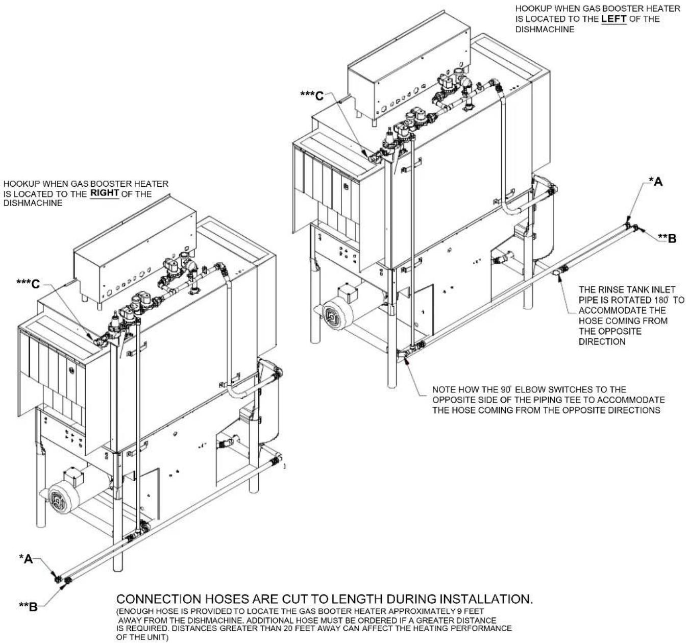 HOOKUP WHEN GAS BOOSTER HEATER IS LOCATED TO THE RIGHT OF THE DISHMACHINE **C *A **B HOOKUP WHEN GAS BOOSTER HEATER IS LOCATED TO THE LEFT OF THE DISHMACHINE THE RINSE TANK INLET PIPE IS ROTATED 180° TO ACCOMMODATE THE HOSE COMING FROM THE OPPOSITE DIRECTION NOTE HOW THE 90° ELBOW SWITCHES TO THE OPPOSITE SIDE OF THE PIPING TEE TO ACCOMMODATE THE HOSE COMING FROM THE OPPOSITE DIRECTIONS CONNECTION HOSES ARE CUT TO LENGTH DURING INSTALLATION. (ENOUGH HOSE IS PROVIDED TO LOCATE THE GAS BOOSTER HEATER APPROXIMATELY 9 FEET AWAY FROM THE DISHMACINE. ADDITIONAL HOSE MUST BE ORDERED IF A GREATER DISTANCE IS REQUIRED. DISTANCES GREATER THAN 20 FEET AWAY CAN AFFECT THE HEATING PERFORMANCE OF THE UNIT)
