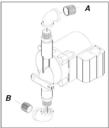 Technical diagram of a mechanical assembly with labeled parts A and B