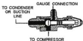 TO CONDENSER OR SUCTION LINE GAUGE CONNECTION TO COMPRESSOR