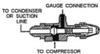 TO CONDENSER OR SUCTION LINE GAUGE CONNECTION TO COMPRESSOR