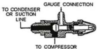 TO CONDENSER OR SUCTION LINE GAUGE CONNECTION TO COMPRESSOR