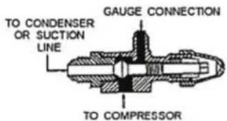 TO CONDENSER OR SUCTION LINE GAUGE CONNECTION TO COMPRESSOR