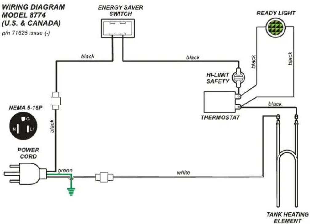 WIRING DIAGRAM MODEL 8774 (U.S. & CANADA) p/n 71625 issue (-) ENERGY SAVER SWITCH black black NEMA 5-15P G N L1 POWER CORD green white HI-LIMIT SAFETY THERMOSTAT READY LIGHT black black TANK HEATING ELEMENT