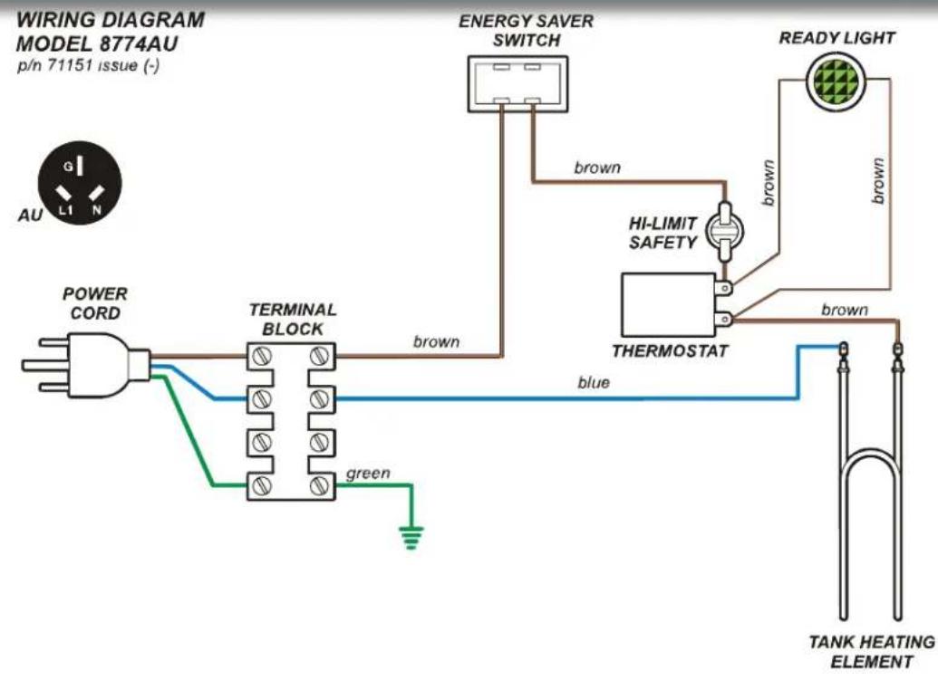 WIRING DIAGRAM MODEL 8774AU p/n 71151 issue (-) ENERGY SAVER SWITCH READY LIGHT G L1 N AU POWER CORD TERMINAL BLOCK brown HI-LIMIT SAFETY THERMOSTAT blue green TANK HEATING ELEMENT