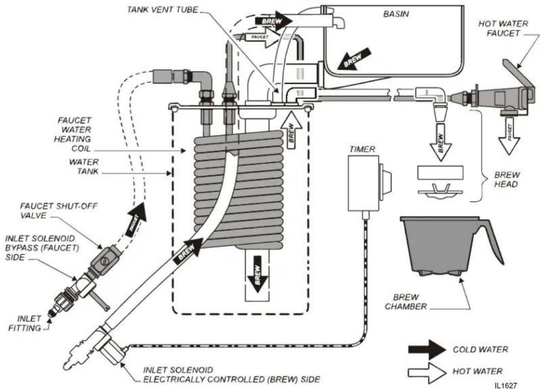 Bloomfield Integrity 8774 - OPERATION - 1