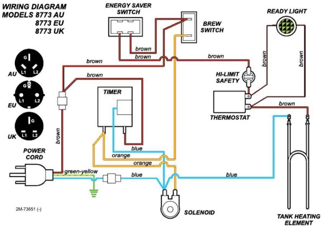 WIRING DIAGRAM MODELS 8773 AU 8773 EU 8773 UK ENERGY SAVER SWITCH BREW SWITCH READY LIGHT brown brown brown GREEN L1 L2 AU EU UK POWER CORD GREEN-yellow blue orange blue orange blue TANK HEATING ELEMENT TIMER blue blue SOLENOID HI-LIMIT SAFETY THERMOSTAT