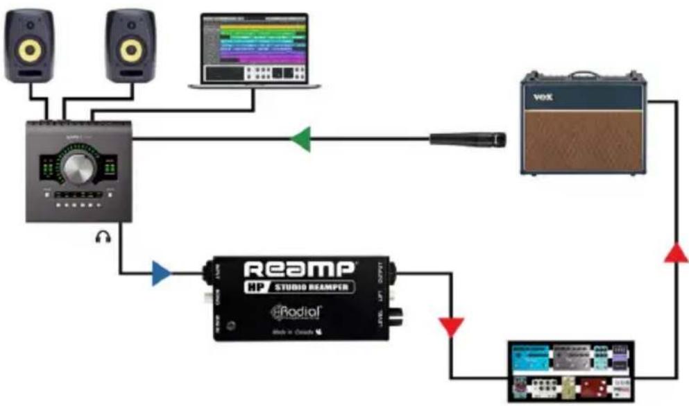 Radial Engineering Reamp HP - Connecting to the Reamp HP Inputs - 1