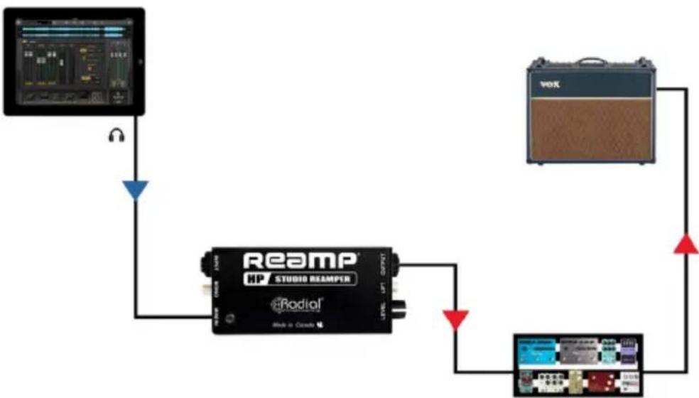 Radial Engineering Reamp HP - Connecting to the Reamp HP Inputs - 2