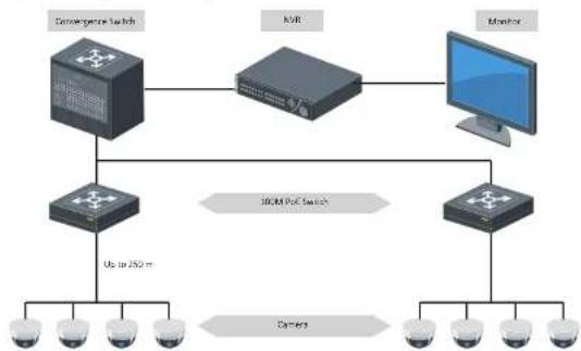 Hikvision NS-0109P-60 - UP Switch - 1