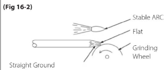 (Fig 16-2) Stable ARC Flat Grinding Wheel Straight Ground
