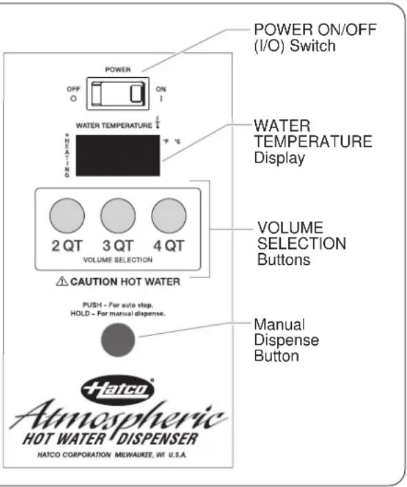 POWER ON/OFF (I/O) Switch OFF ON I WATER TEMPERATURE * HEATING 7 °C 2 QT 3 QT 4 QT VOLUME SELECTION CAUTION HOT WATER PUSH - For auto stop. HOLD - For manual dispense. VOLUME SELECTION Buttons Manual Dispense Button HATCO® Atmospheric HOT WATER DISPENSER HATCO CORPORATION MILWAUKEE, WI U.S.A.