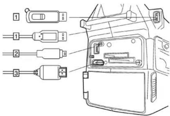 Diagram showing four labeled cable connectors (1, 2, 3) connected to a device panel with ports and connectors.