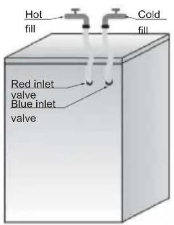 Hot fill Cold fill Red inlet valve Blue inlet valve