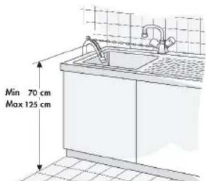 Min 70 cm Max 125 cm