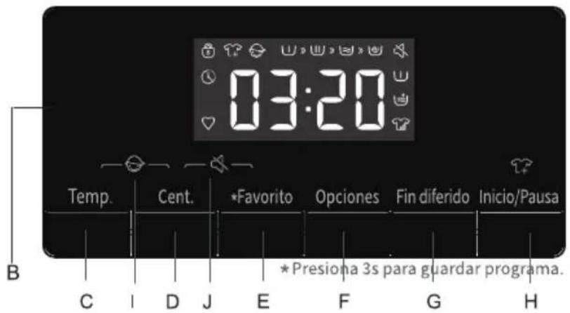 03:20 Temp. Cent. *Favorito Opciones Fin diferido Inicio/Pausa B C I D J E F G H *Presiona 3s para guardar programa.