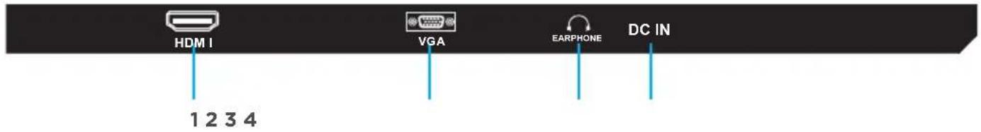 HDM I 1 2 3 4 VGA EARPHONE DC IN