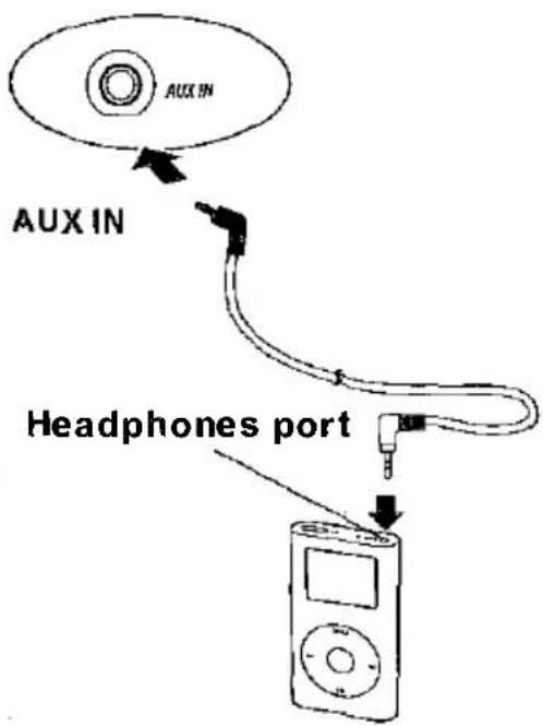 AUX IN AUX IN Headphones port
