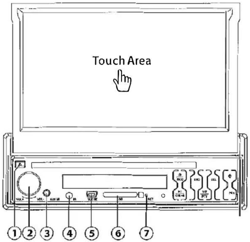 Touch Area 1 2 3 4 5 6 7