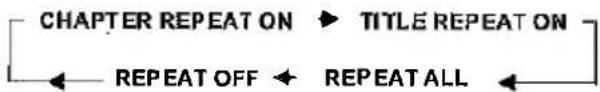 Pyle PLTS73FX - FOR DVD: - 1