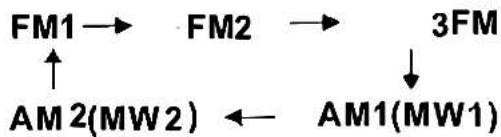 Pyle PLTS73FX - Selecting The Frequency Band - 1
