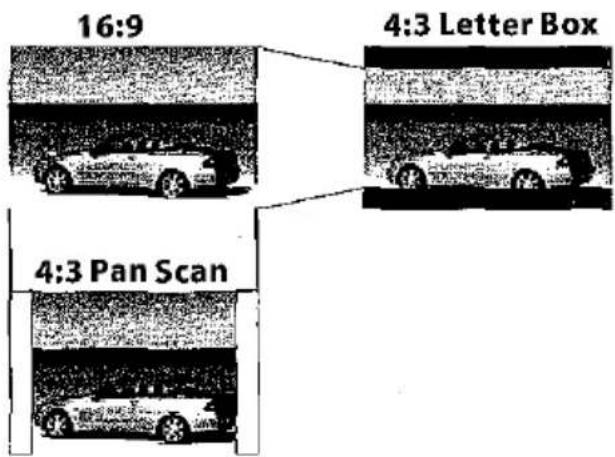 16:9 4:3 Letter Box 4:3 Pan Scan