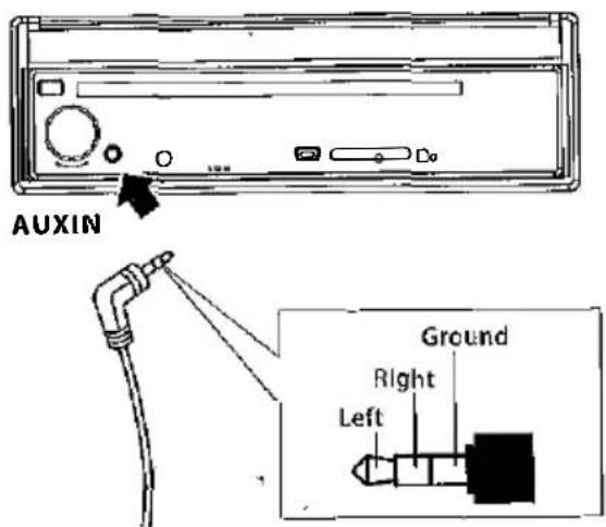 AUXIN Ground Right Left