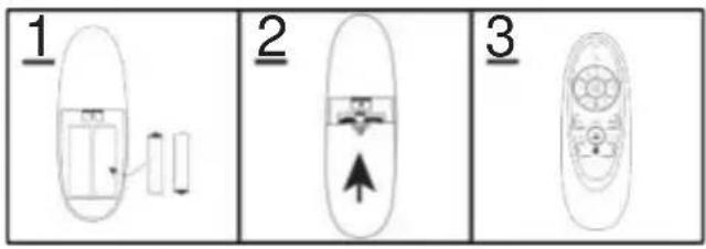 1 2 3