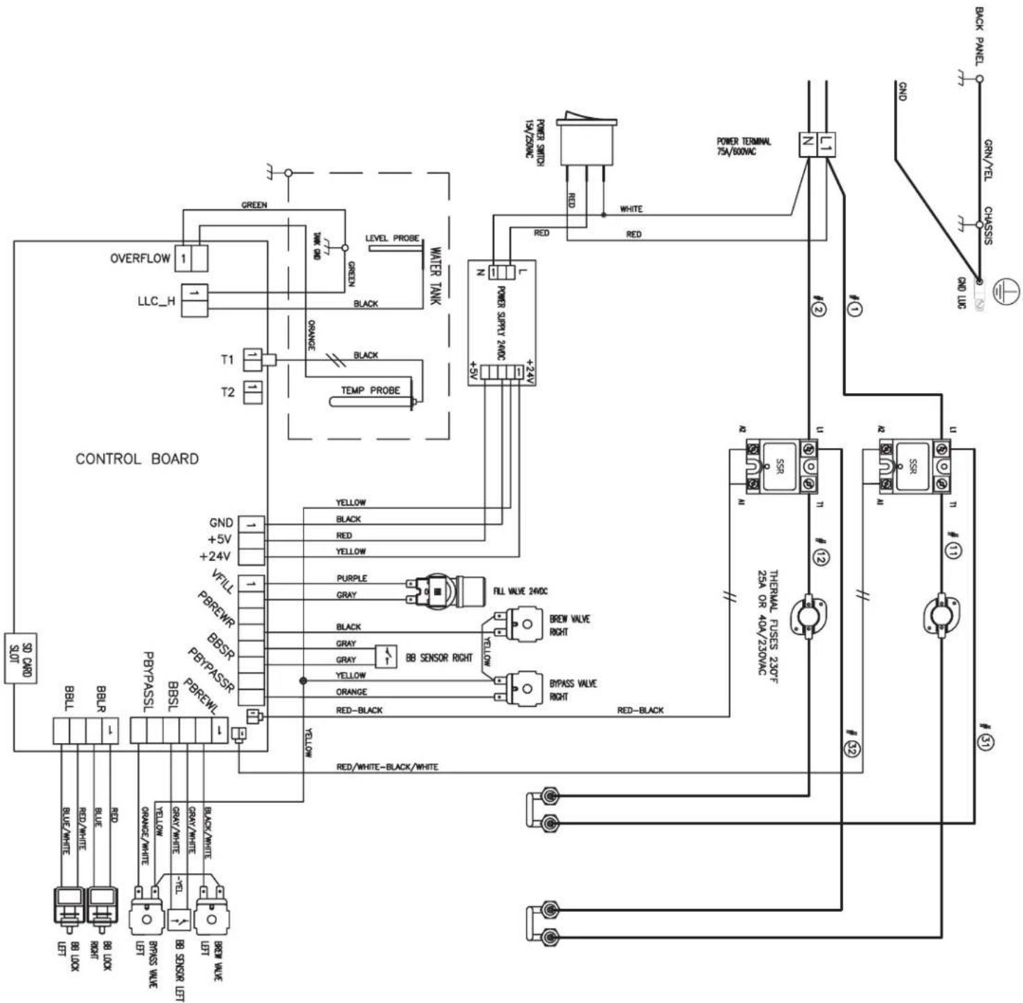 CONTROL BOARD GREEN OVERFLOW 1 LLC_H T1 T2 GREEN BLUE WHITE ORANGE BLACK LEVEL PROBE WATER TANK N POWER SURRY 240°C +5V +24V PUBET GREEN YELLOW BLACK RED YELLOW FILL VALVE 240°C GND +5V +24V VFULL PBREWR BBSR PBTPASSR PBREWL BBL BBLR BBL1 LEFT WHITE RED/WHITE BLUE/WHITE RED/WHITE LEFT ORANGE/WHITE GRAY/WHITE GRAV/WHITE LEFT BRIPSS VALVE BB SENSOR LET BREW VALVE GREEN/WHITE GREEN/WHITE GREEN/WHITE RED/WHITE-Black/WHITE YELLOW/WHITE-Black/WHITE RED/WHITE-BLACK/WHITE RED/WHITE-BLACK/WHITE RED/WHITE-Black/White RED/WHITE-Black/White RED/WHITE-Black/White RED/WHITE-Black/White RED/WHITE-Black/White RED/WHITE-Black/White RED/WHITE-Black/White RED/WHITE-Black/White RED/WHITE-Black/White RED/WHITE-Black/White RED/WHITE-Black/White RED/WHITE-Black/White RED/WHITE-Black/White RED/ White - Black / White RED / Black / White / Black / White / Black / White / Black / White / Black / White / Black / White / Black / White / Black / White / Black / White / Black / White / Black / White / Black / White / Black / White / Black / White / Black / White / Black / White / Black / White / Black / White / Black / White / Black / White / Black / White / Black / White / Black / White / Black / White / Black / White / Black / Black / White / Black / White / Black / Black / White / Black / White / Black / Black / White / Black / Black / White / Black / Black / White / Black / Black / White / Black / Black / White / Black / Black / White / Black / Black / White / Black / Black / White / Black / Black / White / Black / Black / White / Black / Black / White / Black / Black / White / Black / Black / White / Black / Black / White / Black / Black / White / Black / Black / White / Black / Black / Red - BLACK - RED - BLACK - RED - BLACK - RED - BLACK - RED - BLACK - RED - BLACK - RED - BLACK - RED - BLACK - RED - BLACK - RED - BLACK - RED - BLACK - RED - BLACK - RED - BLACK - RED - BLACK - RED - BLACK - RED - BLACK - RED - BLACK - RED - BLACK - RED - BLACK - RED - BLACK - RED - BLACK - RED - BLACK - RED - BLACK - RED - BLACK - RED - BLACK - RED - BLACK - Red - BLACK - Red - BLACK - Red - BLACK - Red - BLACK - Red - BLACK - Red - BLACK - Red - BLACK - Red - BLACK - Red - BLACK - Red - BLACK - Red - BLACK - Red - BLACK - Red - BLACK - Red - BLACK - Red - BLACK - Red - BLACK - Red - BLACK - Red - BLACK - Red - BLACK - Red - BLACK - Red - BLACK - Red - BLACK - Red - BLACK - Red - BLACK - Red - BLACK -Red (1) POWER SWITCH 15A/25NCN RED WHITE RED POWER TERMINAL 75A/BONAC N L1 SSR THERMAL FUSES 2.0°F 25A OR 40A/230VAC SSR THERMAL FUSES 2.0°F 25A OR 40A/230VAC SSR THERMAL FUSES 2.0°F 25A OR 40A/230VAC