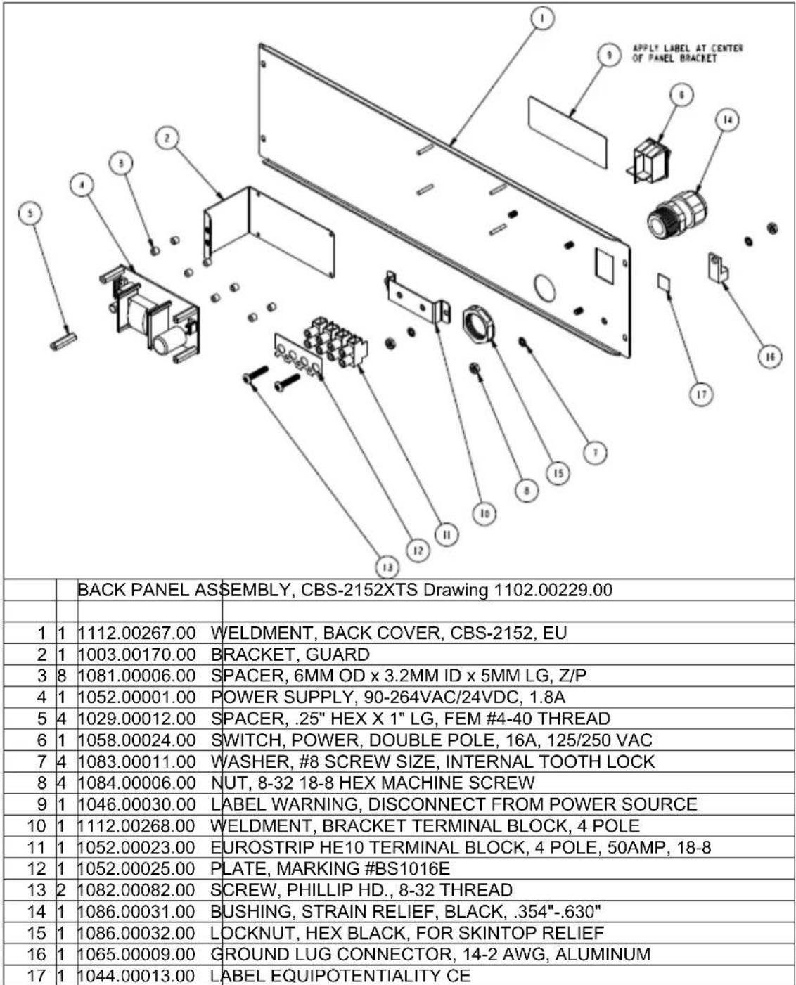 1 9 6 14 5 4 3 2 13 12 11 10 8 15 14 BACK PANEL ASSEMBLY, CBS-2152XTS Drawing 1102.00229.00 1 1 1112.00267.00 WELDMENT, BACK COVER, CBS-2152, EU 2 1 1003.00170.00 BRACKET, GUARD 3 8 1081.00006.00 SPACER, 6MM OD x 3.2MM ID x 5MM LG, Z/P 4 1 1052.00001.00 POWER SUPPLY, 90-264VAC/24VDC, 1.8A 5 4 1029.00012.00 SPACER, .25" HEX X 1" LG, FEM #4-40 THREAD 6 1 1058.00024.00 SWITCH, POWER, DOUBLE POLE, 16A, 125/250 VAC 7 4 1083.00011.00 WASHER, #8 SCREW SIZE, INTERNAL TOOTH LOCK 8 4 1084.00006.00 NUT, 8-32 18-8 HEX MACHINE SCREW 9 1 1046.00030.00 LABEL WARNING, DISCONNECT FROM POWER SOURCE 10 1 1112.00268.00 WELDMENT, BRACKET TERMINAL BLOCK, 4 POLE 11 1 1052.00023.00 EUROSTRIP HE10 TERMINAL BLOCK, 4 POLE, 50AMP, 18-8 12 1 1052.00025.00 PLATE, MARKING #BS1016E 13 2 1082.00082.00 SCREW, PHILLIP HD., 8-32 THREAD 14 1 1086.00031.00 BUSHING, STRAIN RELIEF, BLACK, .354"-.630" 15 1 1086.00032.00 LOCKNUT, HEX BLACK, FOR SKINTOP RELIEF 16 1 1065.00009.00 GROUND LUG CONNECTOR, 14-2 AWG, ALUMINUM 17 1 1044.00013.00 LABEL EQUIPOTENTIALITY CE