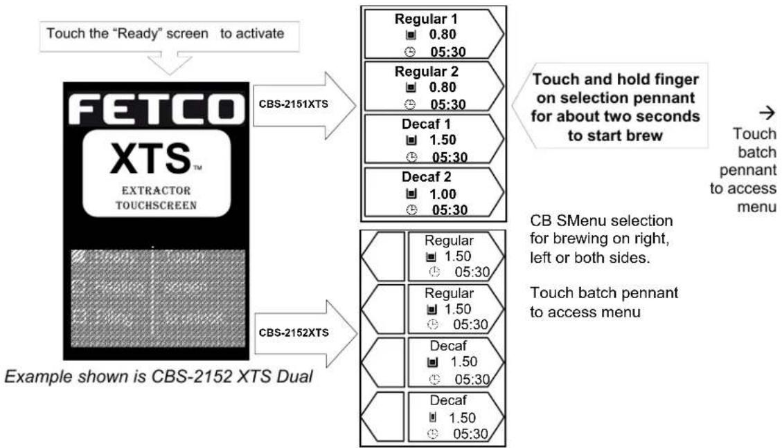 Fetco CBS-2152XTS2G - Accessing the menu screens for programming - 5