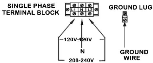 SINGLE PHASE TERMINAL BLOCK -120V-120V N 208-240V GROUND LUG GROUND WIRE