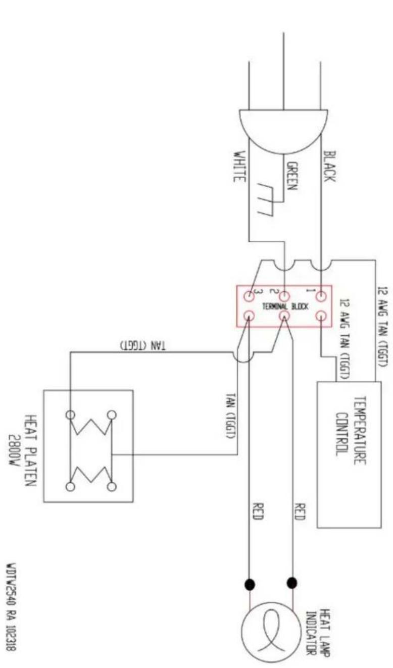 Proluxe Edge Plus TW2540 - Service Problems - 2
