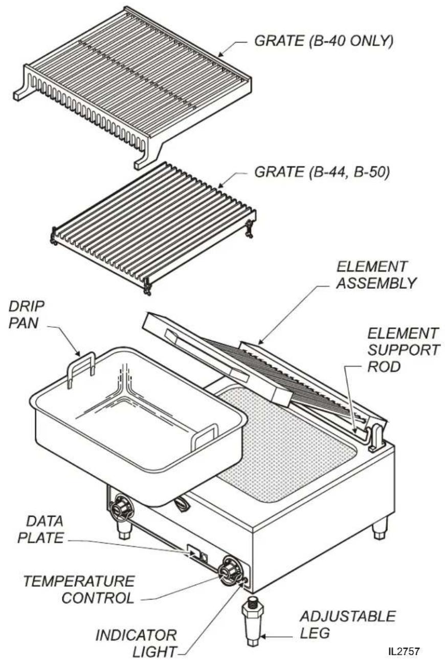 GRATE (B-40 ONLY) GRATE (B-44, B-50) DRIP PAN ELEMENT ASSEMBLY ELEMENT SUPPORT ROD DATA PLATE TEMPERATURE CONTROL INDICATOR LIGHT ADJUSTABLE LEG IL2757