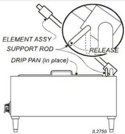 ELEMENT ASSY SUPPORT ROD DRIP PAN (in place) RELEASE IL2759