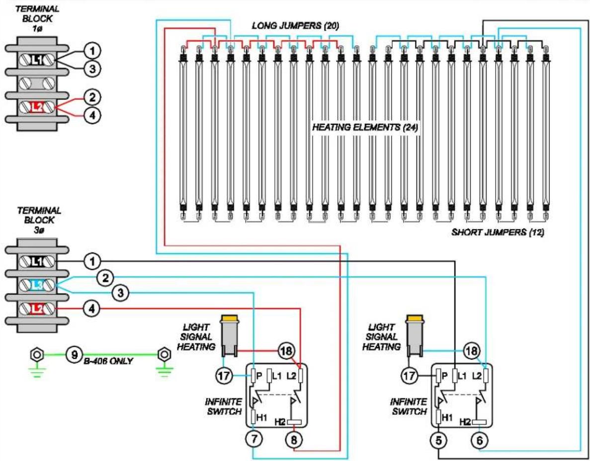 TERMINAL BLOCK 1ø 1 3 2 4 LONG JUMPERS (20) HEATING ELEMENTS (24) SHORT JUMPERS (12) TERMINAL BLOCK 3ø 1 2 3 4 LIGHT SIGNAL HEATING 17 P L1 L2 H1 H2 INFINITE SWITCH 7 8 LIGHT SIGNAL HEATING 17 P L1 L2 H1 H2 INFINITE SWITCH 5 6