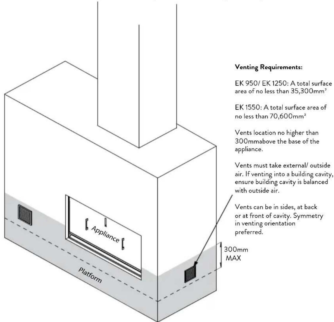 Venting Requirements: EK 950/ EK 1250: A total surface area of no less than 35,300mm² EK 1550: A total surface area of no less than 70,600mm² Vents location no higher than 300mmabove the base of the appliance. Vents must take external/ outside air. If venting into a building cavity, ensure building cavity is balanced with outside air. Vents can be in sides, at back or at front of cavity. Symmetry in venting orientation preferred. 300mm MAX Appliance Platform