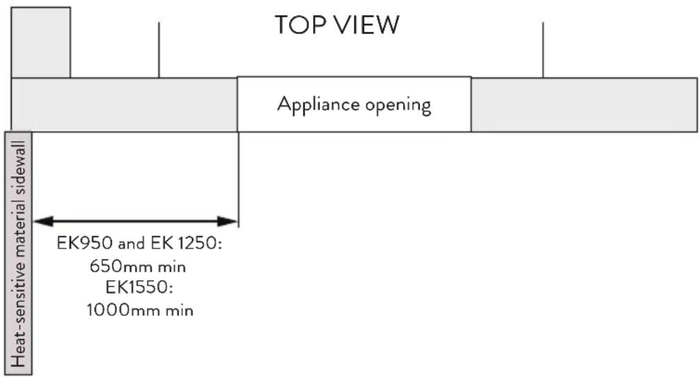 TOP VIEW Appliance opening Heat-sensitive material sidewall EK950 and EK 1250: 650mm min EK1550: 1000mm min