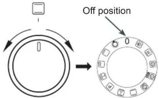 Off position 0