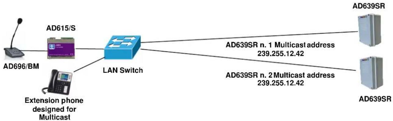 Tema AD639SR - Example 1 - 1