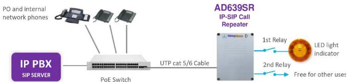 Tema AD639SR - Device connection diagrams - 1