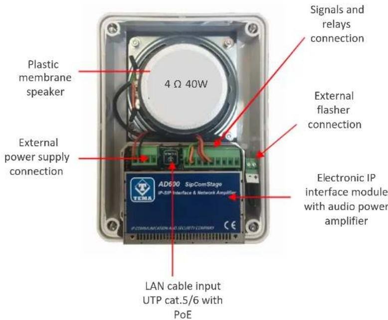 Plastic membrane speaker 4 Ω 40W External power supply connection Signals and relays connection External flasher connection Electronic IP interface module with audio power amplifier LAN cable input UTP cat.5/6 with PoE