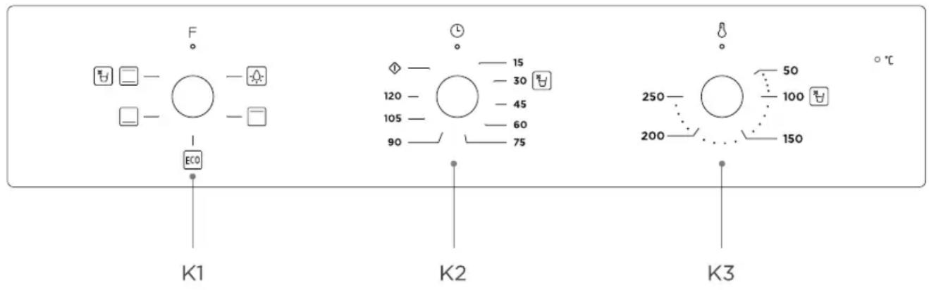 F ECO K1 K2 K3 15 30 45 60 75 250 200 50 100 150 °C